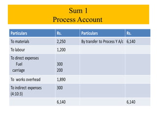 Sum 1
Process Account
 