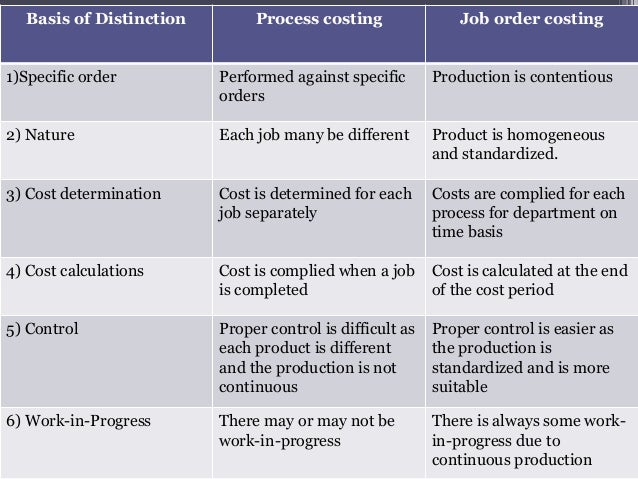 Process costing (1)