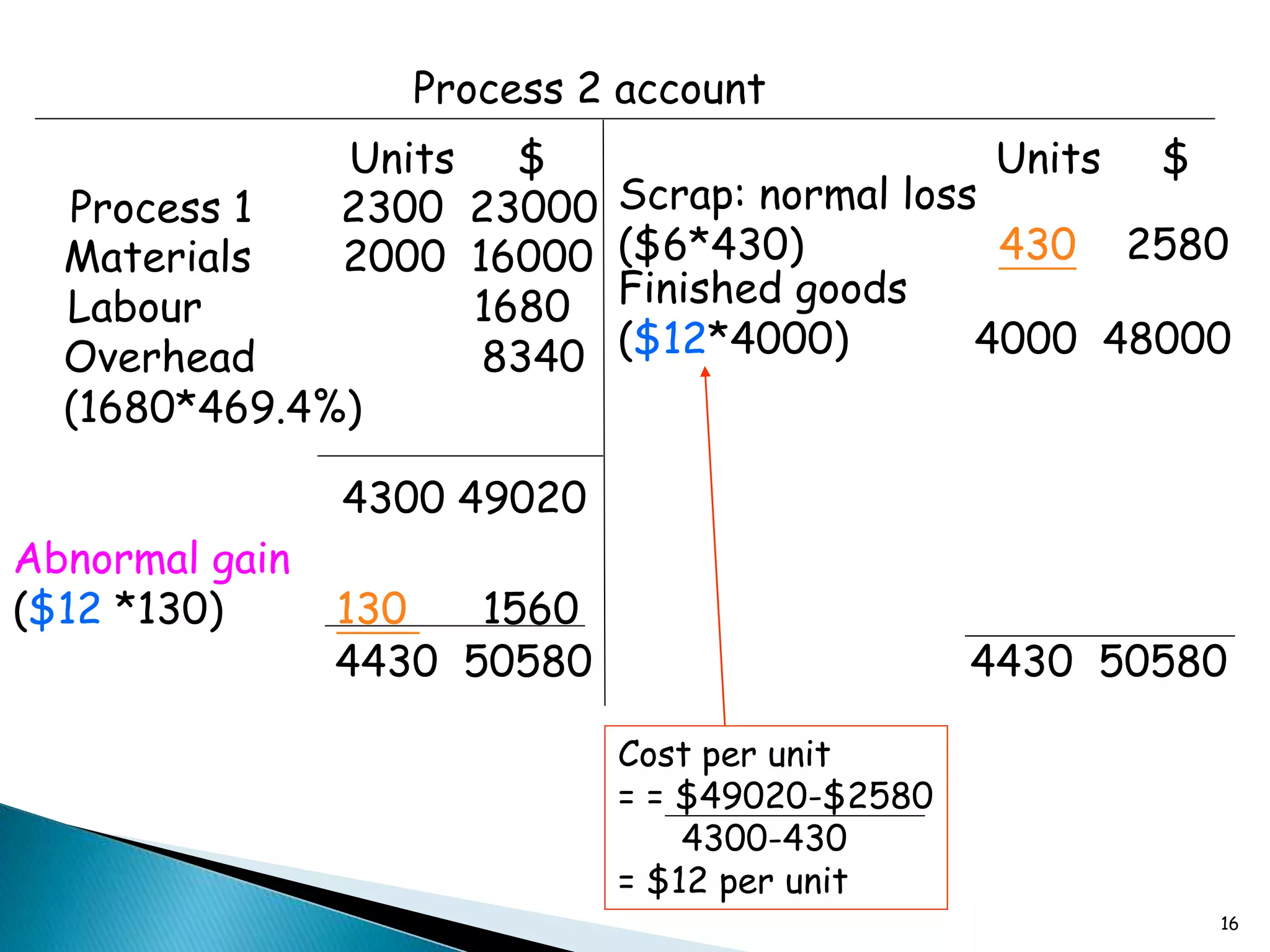 Process costing explained | PPTX
