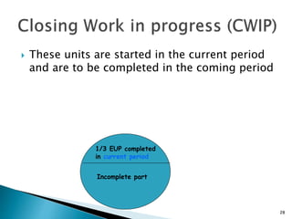  These units are started in the current period
and are to be completed in the coming period
28
1/3 EUP completed
in current period
Incomplete part
 