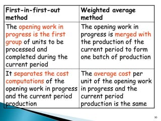 30
First-in-first-out
method
Weighted average
method
The opening work in
progress is the first
group of units to be
processed and
completed during the
current period
The opening work in
progress is merged with
the production of the
current period to form
one batch of production
It separates the cost
computations of the
opening work in progress
and the current period
production
The average cost per
unit of the opening work
in progress and the
current period
production is the same
 