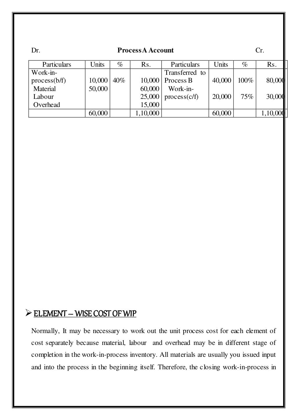 Process costing case study picture