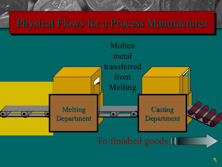Process cost systems