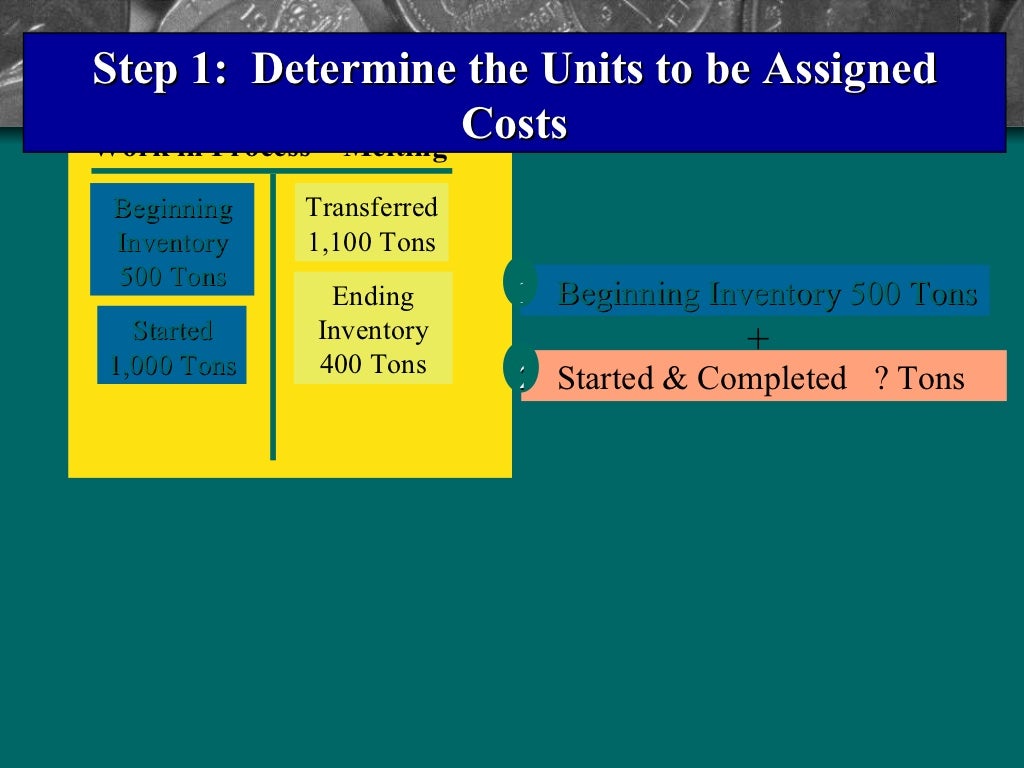 Process cost systems