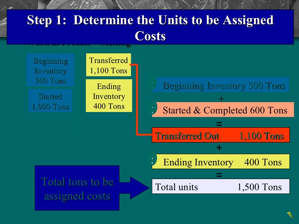 Process cost systems