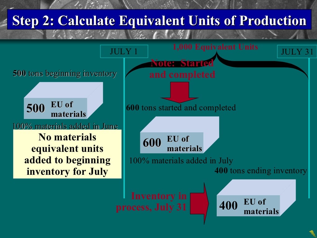 Process cost systems