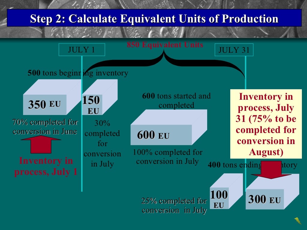Process cost systems