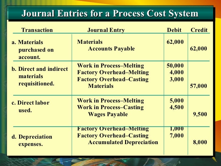 Process cost systems