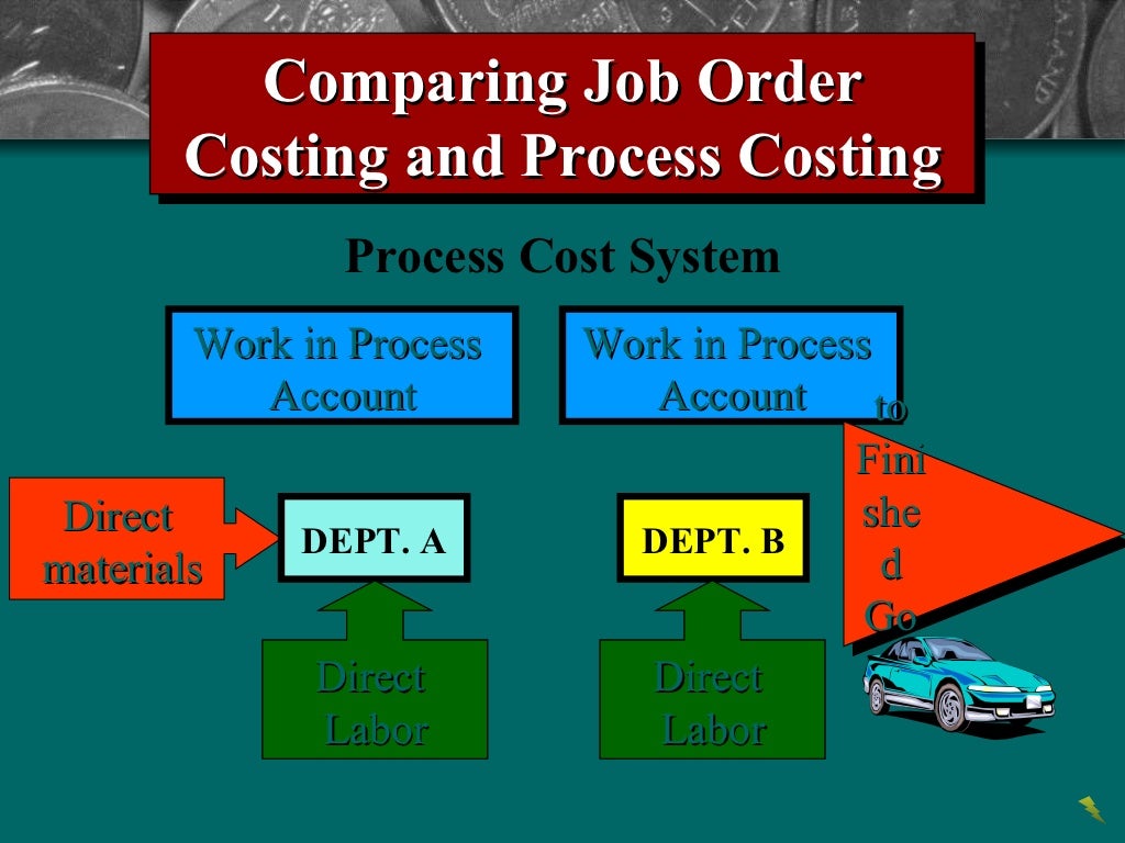 Process cost systems