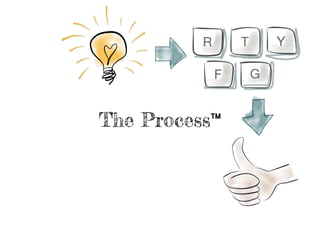 The Process™
 