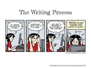 The Writing Process
h"p://phdcomics.com/comics/archive.php?comicid=1732	
  
 