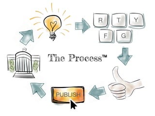 The Process™
 