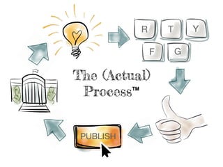 The (Actual)
Process™
 