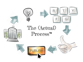 The (Actual)
Process™
 