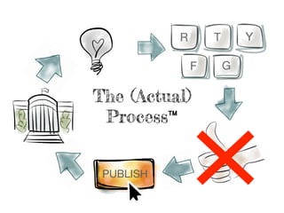 The (Actual)
Process™
 