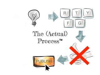 The (Actual)
Process™
 