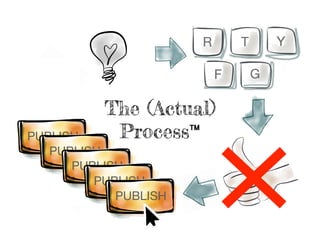 The (Actual)
Process™
 