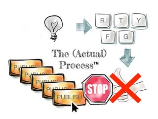 The (Actual)
Process™
 