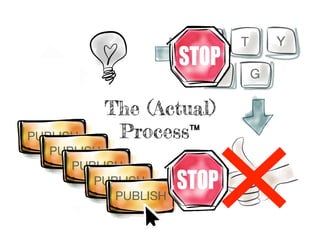 The (Actual)
Process™
 