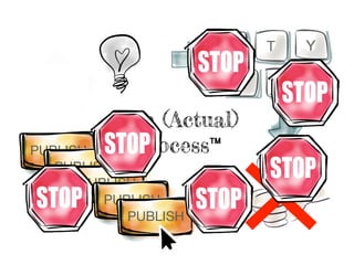 The (Actual)
Process™
 