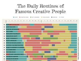 The Daily Routines of
Famous Creative People
h"ps://podio.com/site/creaBve-­‐rouBnes	
  
 