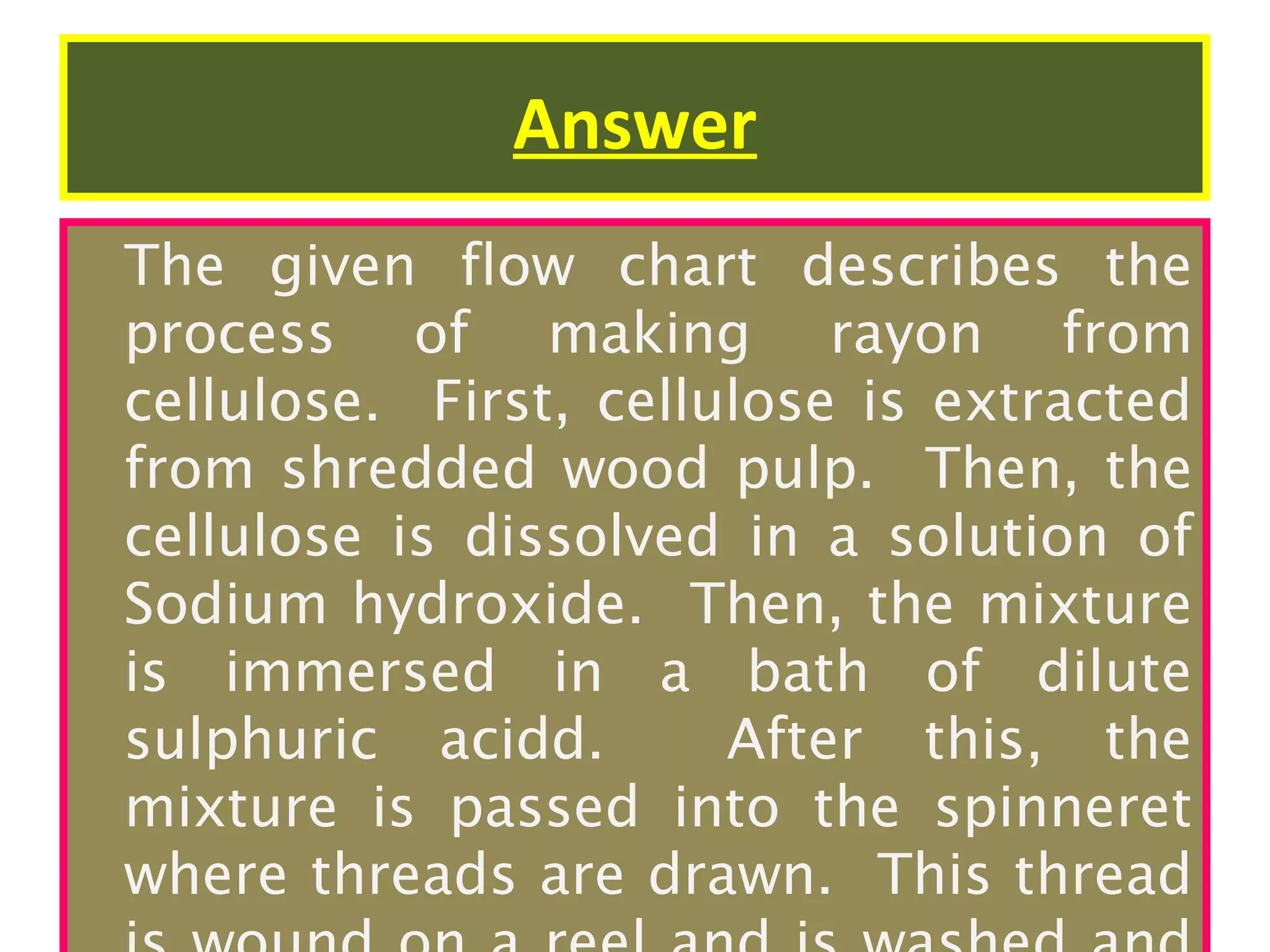 Answer
The given flow chart describes the
process of making rayon from
cellulose. First, cellulose is extracted
from shredded wood pulp. Then, the
cellulose is dissolved in a solution of
Sodium hydroxide. Then, the mixture
is immersed in a bath of dilute
sulphuric acidd.
After this, the
mixture is passed into the spinneret
where threads are drawn. This thread

 