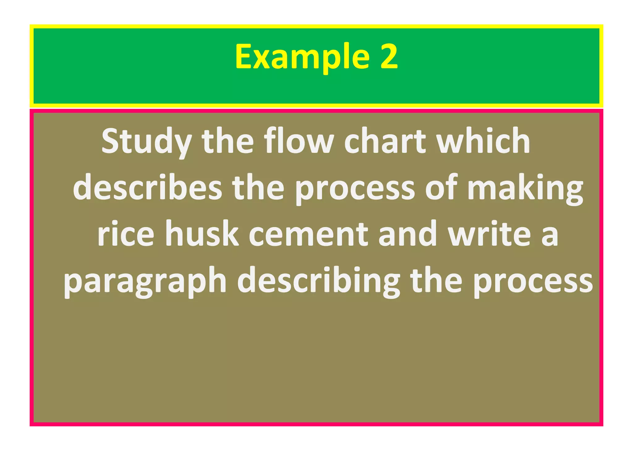Example 2
Study the flow chart which
describes the process of making
rice husk cement and write a
paragraph describing the process

 