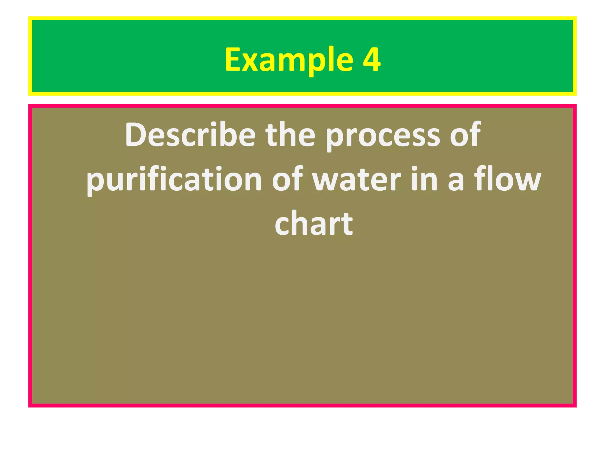 Example 4
Describe the process of
purification of water in a flow
chart

 