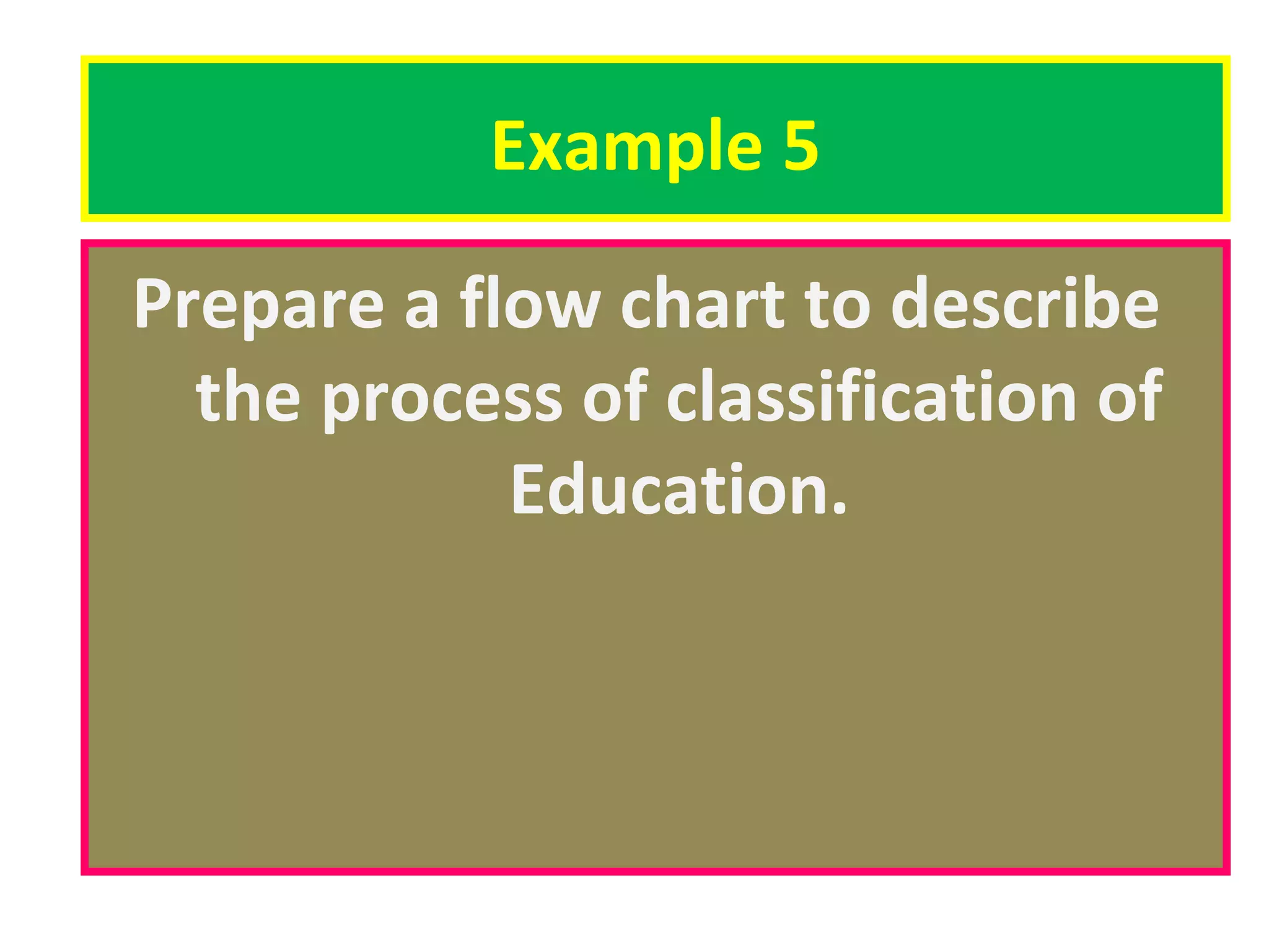 Example 5
Prepare a flow chart to describe
the process of classification of
Education.

 