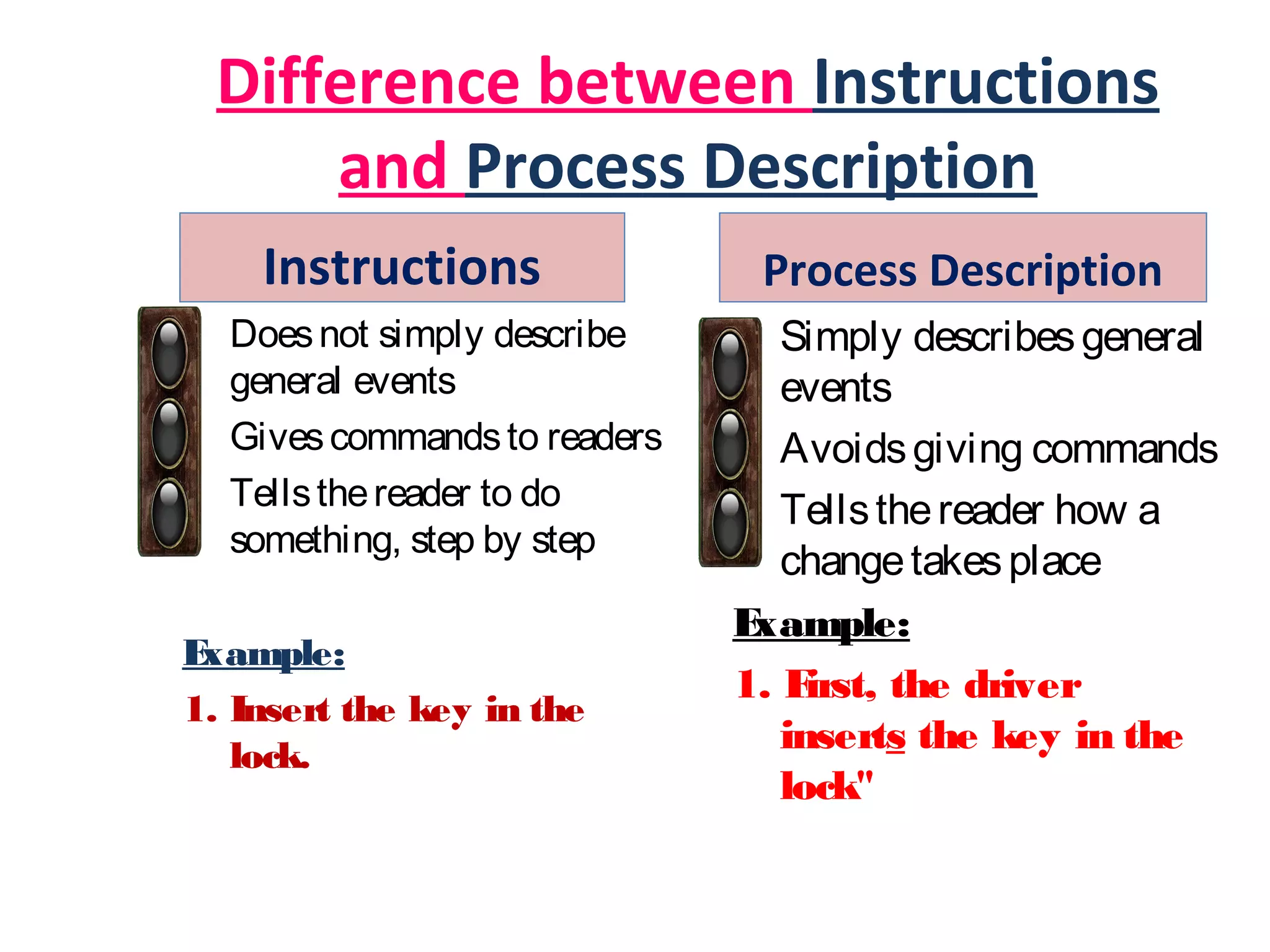Difference between Instructions
and Process Description
Instructions
• Does not simply describe
general events
• Gives commands to readers
• Tells the reader to do
something, step by step
E
xample:
1. Insert the key in the
lock.

Process Description
• Simply describes general
events
• Avoids giving commands
• Tells the reader how a
change takes place
E
xample:
1. F
irst, the driver
inserts the key in the
lock"

 