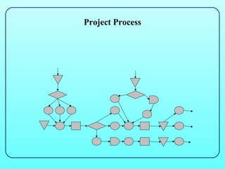 Project Process
 
