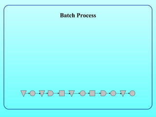 Batch Process
 