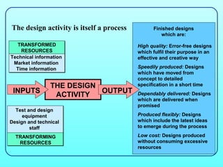 The design activity is itself a process         Finished designs
                                                   which are:

  TRANSFORMED                             High quality: Error-free designs
    RESOURCES                             which fulfil their purpose in an
Technical information                     effective and creative way
 Market information
  Time information                        Speedily produced: Designs
                                          which have moved from
                                          concept to detailed
                THE DESIGN                specification in a short time
 INPUTS                    OUTPUT
                 ACTIVITY                 Dependably delivered: Designs
                                          which are delivered when
                                          promised
  Test and design
     equipment                            Produced flexibly: Designs
Design and technical                      which include the latest ideas
        staff                             to emerge during the process

  TRANSFORMING                            Low cost: Designs produced
   RESOURCES                              without consuming excessive
                                          resources
 