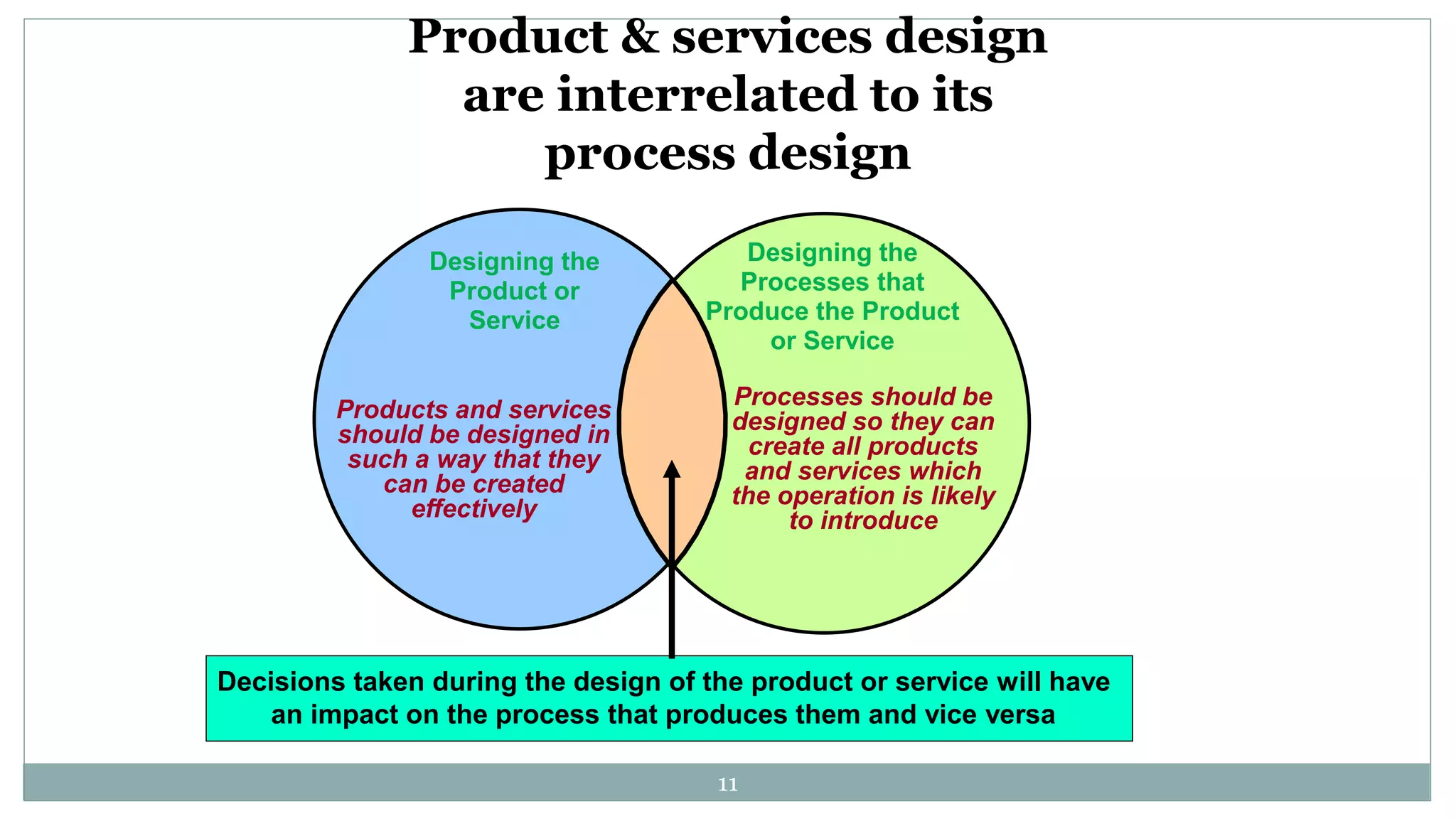 Decisions taken during the design of the product or service will have
an impact on the process that produces them and vice versa
Products and services
should be designed in
such a way that they
can be created
effectively
Processes should be
designed so they can
create all products
and services which
the operation is likely
to introduce
Designing the
Product or
Service
Designing the
Processes that
Produce the Product
or Service
Product & services design
are interrelated to its
process design
11
 