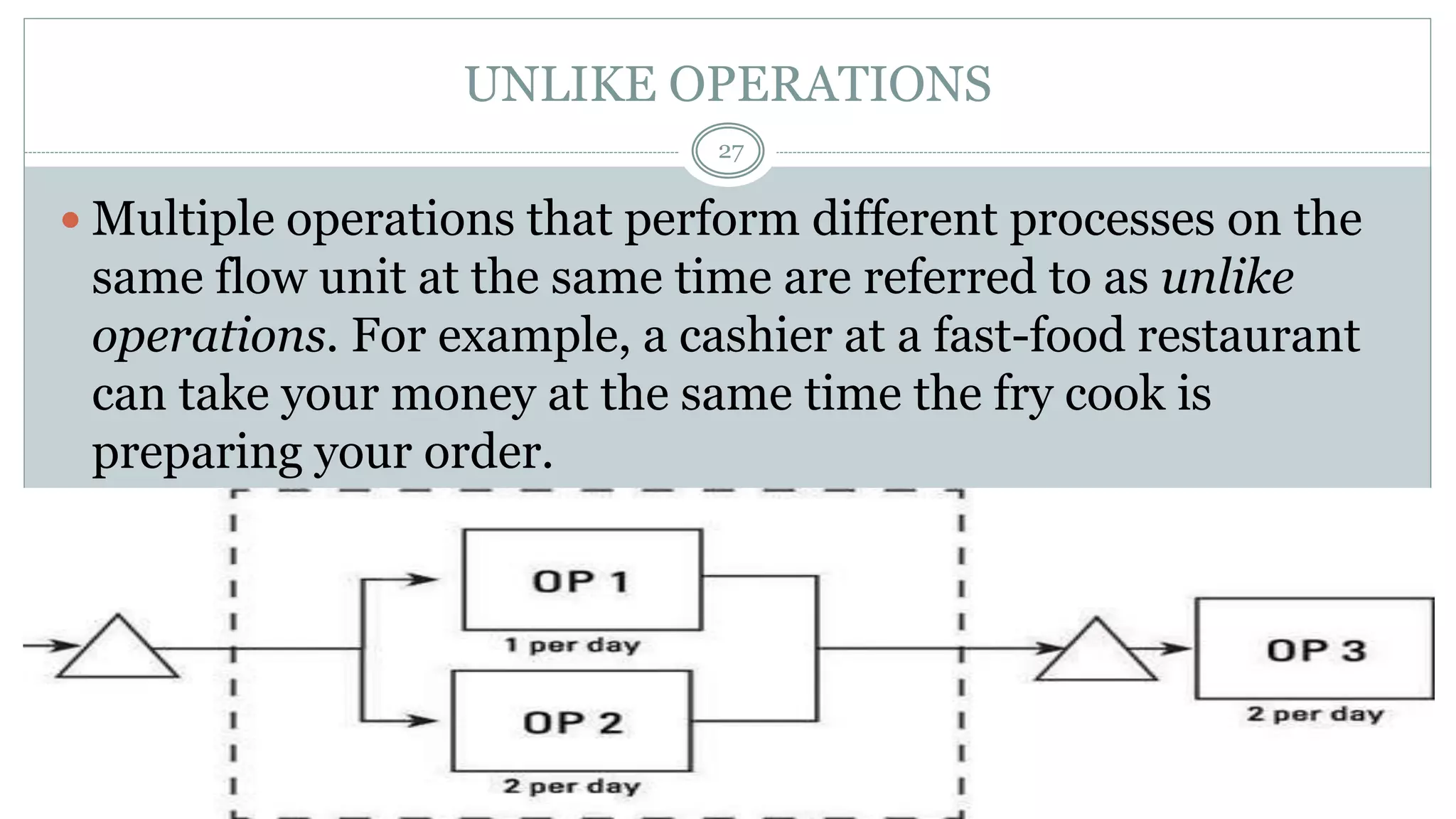 UNLIKE OPERATIONS
 Multiple operations that perform different processes on the
same flow unit at the same time are referred to as unlike
operations. For example, a cashier at a fast-food restaurant
can take your money at the same time the fry cook is
preparing your order.
27
 