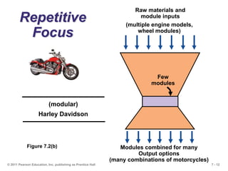 Process design and strategy presentation.ppt