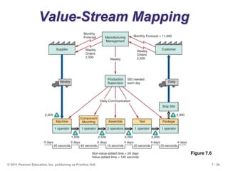 Process design and strategy presentation.ppt