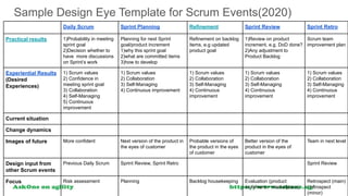 Design exercise - Scrum Events
● Scenario #1 : “Silent” group. No response
after multiple attempts. How ?
● Scenario #2 : ...