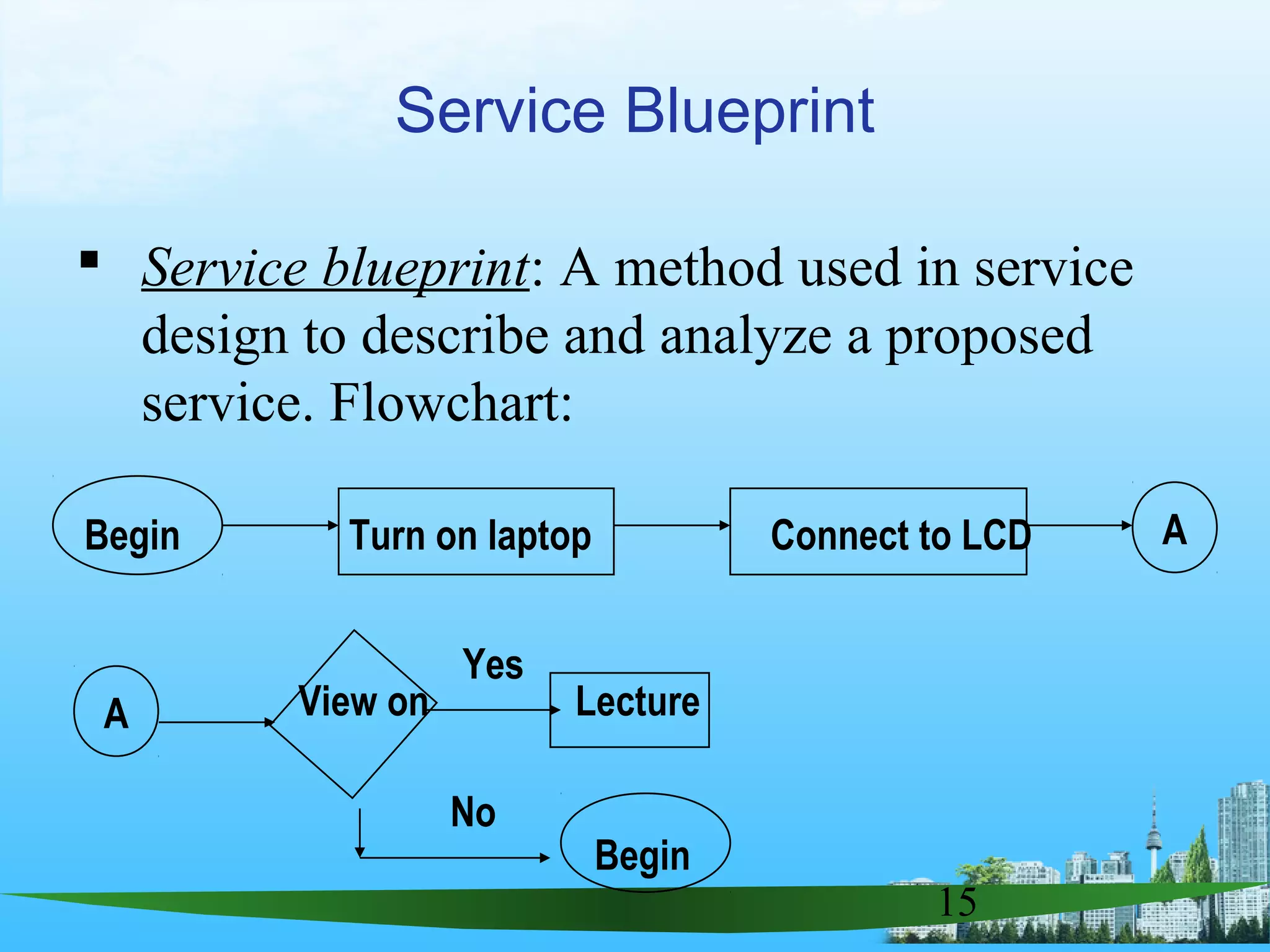 15
 Service blueprint: A method used in service
design to describe and analyze a proposed
service. Flowchart:
Service Blueprint
Begin Turn on laptop Connect to LCD A
A View on
Yes
Lecture
No
Begin
 