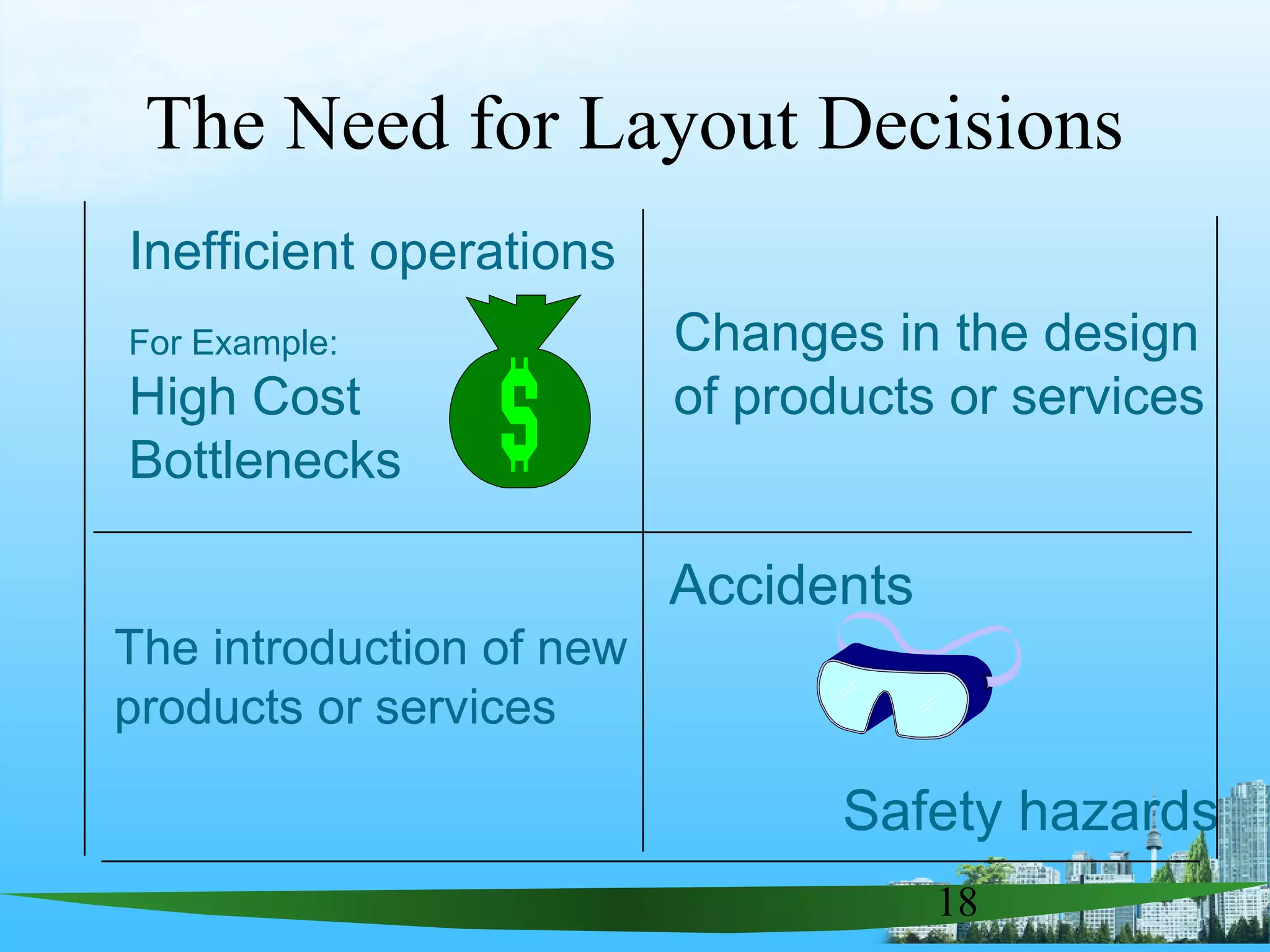18
Inefficient operations
For Example:
High Cost
Bottlenecks
Changes in the design
of products or services
The introduction of new
products or services
Accidents
Safety hazards
The Need for Layout Decisions
 