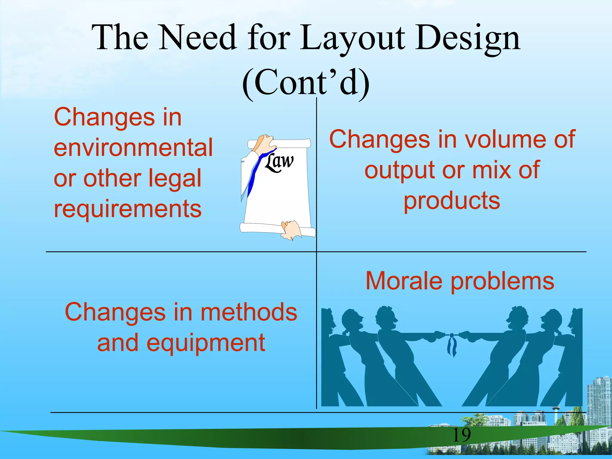 19
Changes in
environmental
or other legal
requirements
Changes in volume of
output or mix of
products
Changes in methods
and equipment
Morale problems
The Need for Layout Design
(Cont’d)
 
