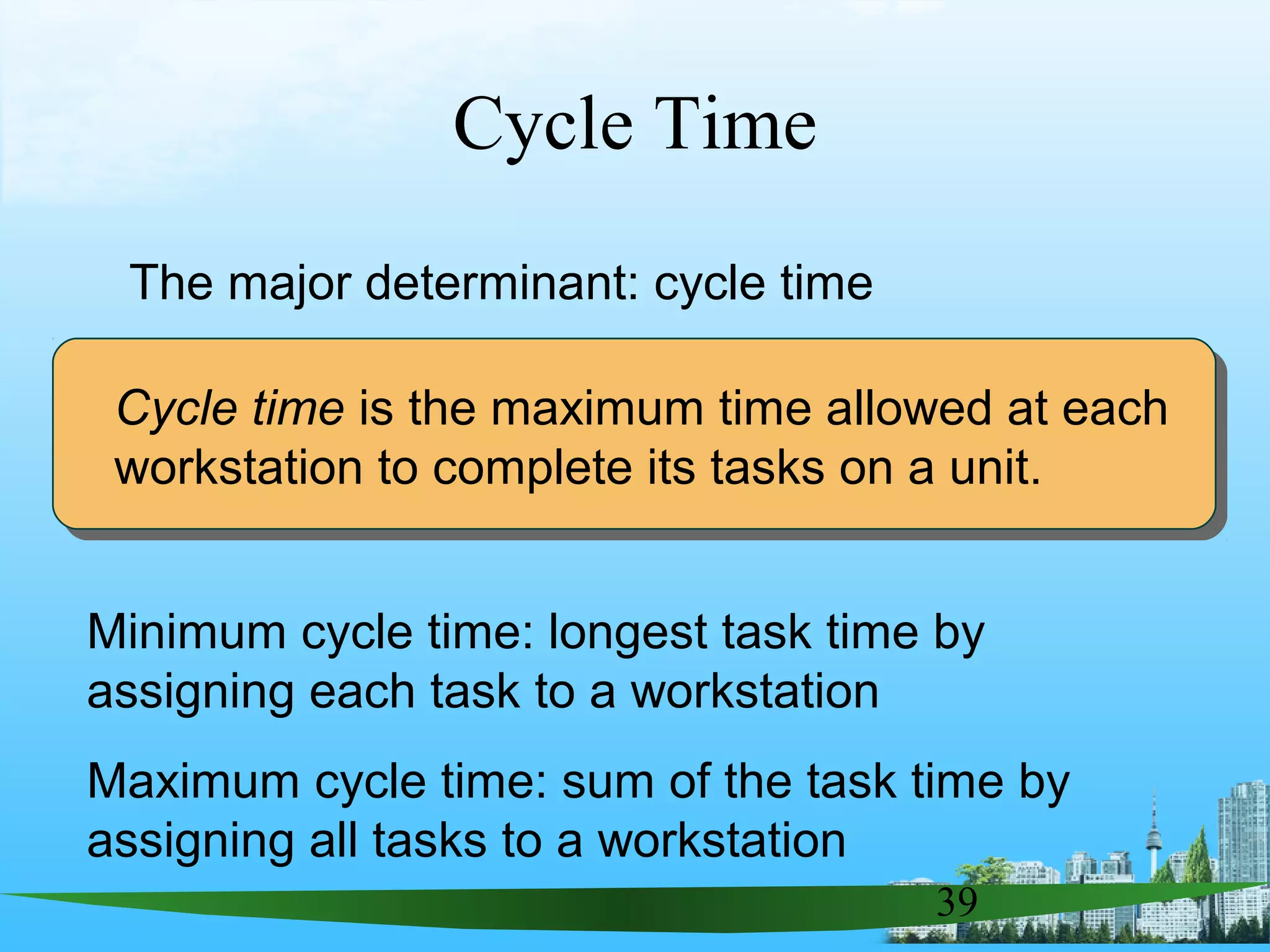 39
Cycle time is the maximum time allowed at each
workstation to complete its tasks on a unit.
Cycle Time
The major determinant: cycle time
Minimum cycle time: longest task time by
assigning each task to a workstation
Maximum cycle time: sum of the task time by
assigning all tasks to a workstation
 
