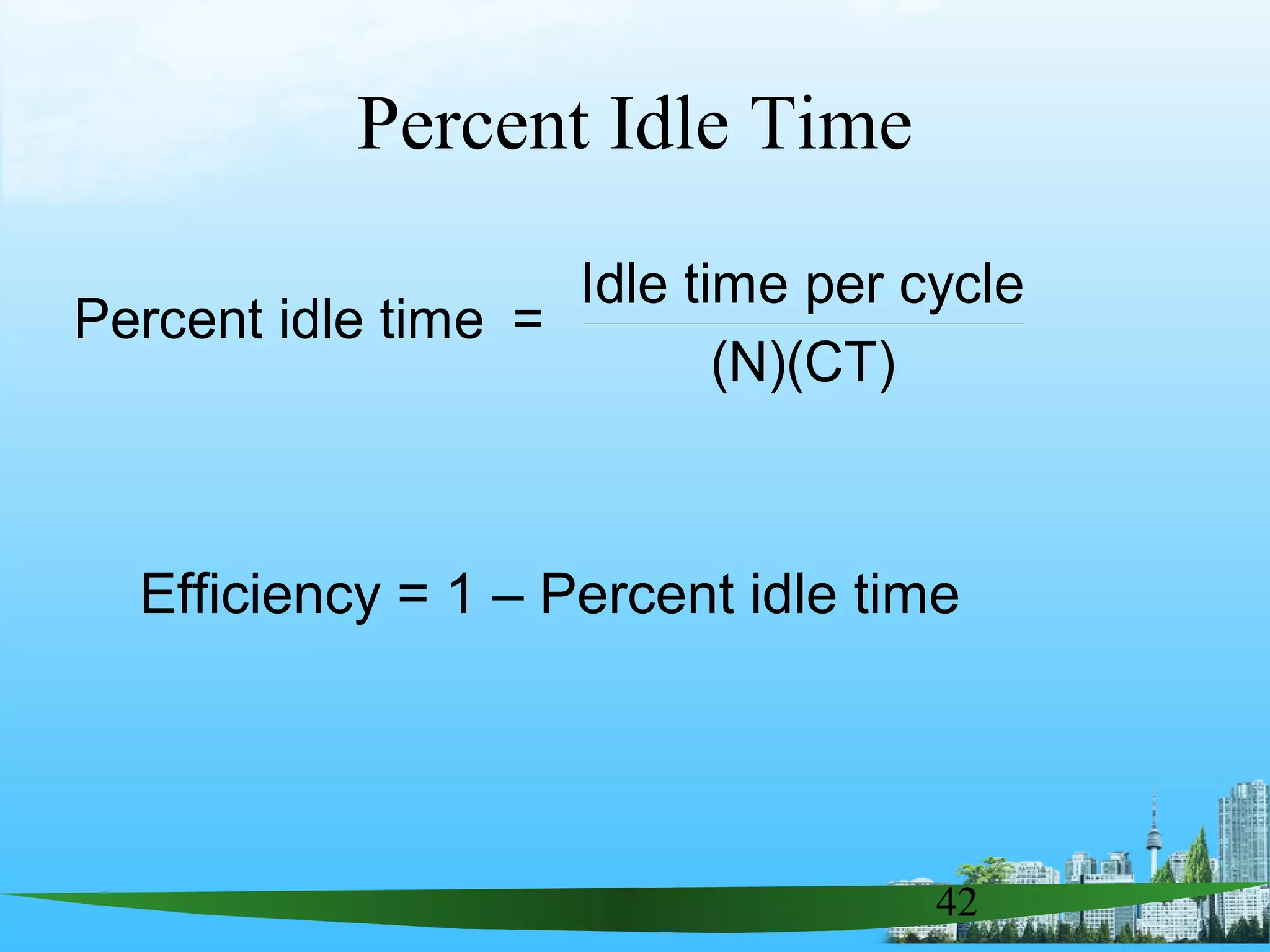 42
Percent idle time =
Idle time per cycle
(N)(CT)
Efficiency = 1 – Percent idle time
Percent Idle Time
 