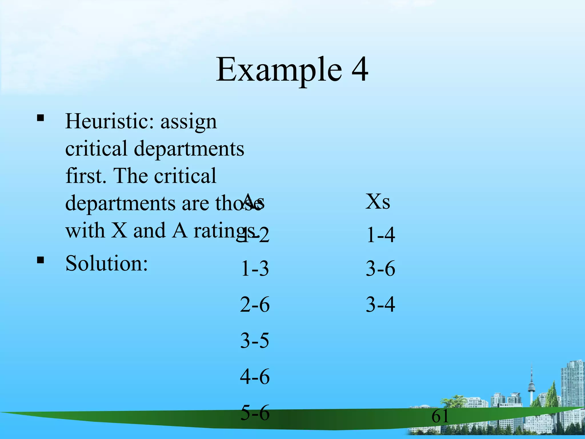 61
Example 4
 Heuristic: assign
critical departments
first. The critical
departments are those
with X and A ratings.
 Solution:
As Xs
1-2 1-4
1-3 3-6
2-6 3-4
3-5
4-6
5-6
 