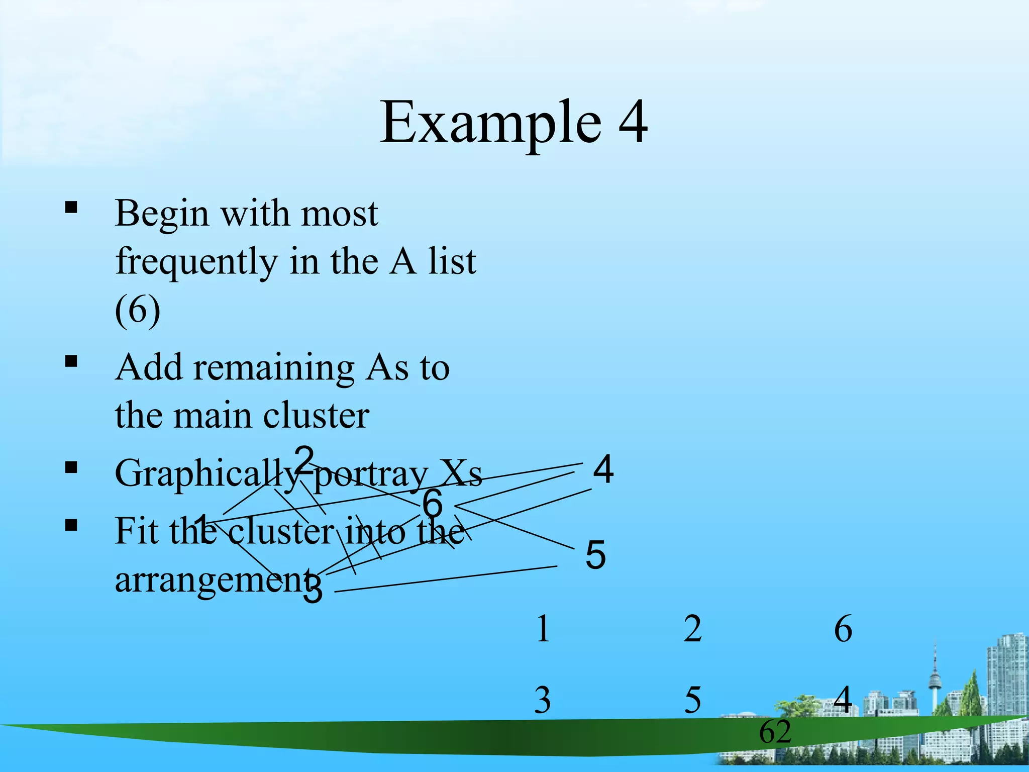 62
Example 4
 Begin with most
frequently in the A list
(6)
 Add remaining As to
the main cluster
 Graphically portray Xs
 Fit the cluster into the
arrangement
6
2 4
5
1
3
1 2 6
3 5 4
 