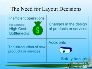 18
Inefficient operations
For Example:
High Cost
Bottlenecks
Changes in the design
of products or services
The introduction of new
products or services
Accidents
Safety hazards
The Need for Layout Decisions
 