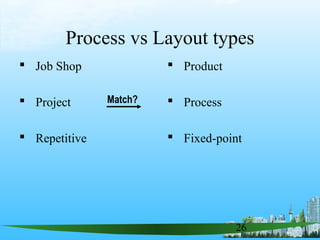 26
Process vs Layout types
 Job Shop
 Project
 Repetitive
 Product
 Process
 Fixed-point
Match?
 