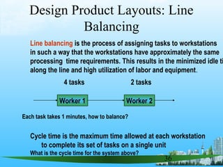 36
Design Product Layouts: Line
Balancing
Line balancing is the process of assigning tasks to workstations
in such a way that the workstations have approximately the same
processing time requirements. This results in the minimized idle ti
along the line and high utilization of labor and equipment.
Cycle time is the maximum time allowed at each workstation
to complete its set of tasks on a single unit
What is the cycle time for the system above?
Worker 1 Worker 2
4 tasks 2 tasks
Each task takes 1 minutes, how to balance?
 