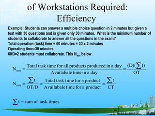 41
of Workstations Required:
Efficiency
stask timeofsum=t
CT
t
productafortimeAvailabale
productafortask timeTotal
OT/D
t
N
OT
t)(D)(
dayaintimeAvailabale
dayainproducedproductsallfortask timeTotal
=N
min
min
∑
∑∑
∑
===
=
Example: Students can answer a multiple choice question in 2 minutes but given a
test with 30 questions and is given only 30 minutes. What is the minimum number of
students to collaborate to answer all the questions in the exam?
Total operation (task) time = 60 minutes = 30 x 2 minutes
Operating time=30 minutes
60/3=2 students must collaborate. This Nmin below.
 
