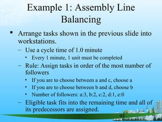 44
Example 1: Assembly Line
Balancing
 Arrange tasks shown in the previous slide into
workstations.
– Use a cycle time of 1.0 minute
• Every 1 minute, 1 unit must be completed
– Rule: Assign tasks in order of the most number of
followers
• If you are to choose between a and c, choose a
• If you are to choose between b and d, choose b
• Number of followers: a:3, b:2, c:2, d:1, e:0
– Eligible task fits into the remaining time and all of
its predecessors are assigned.
 